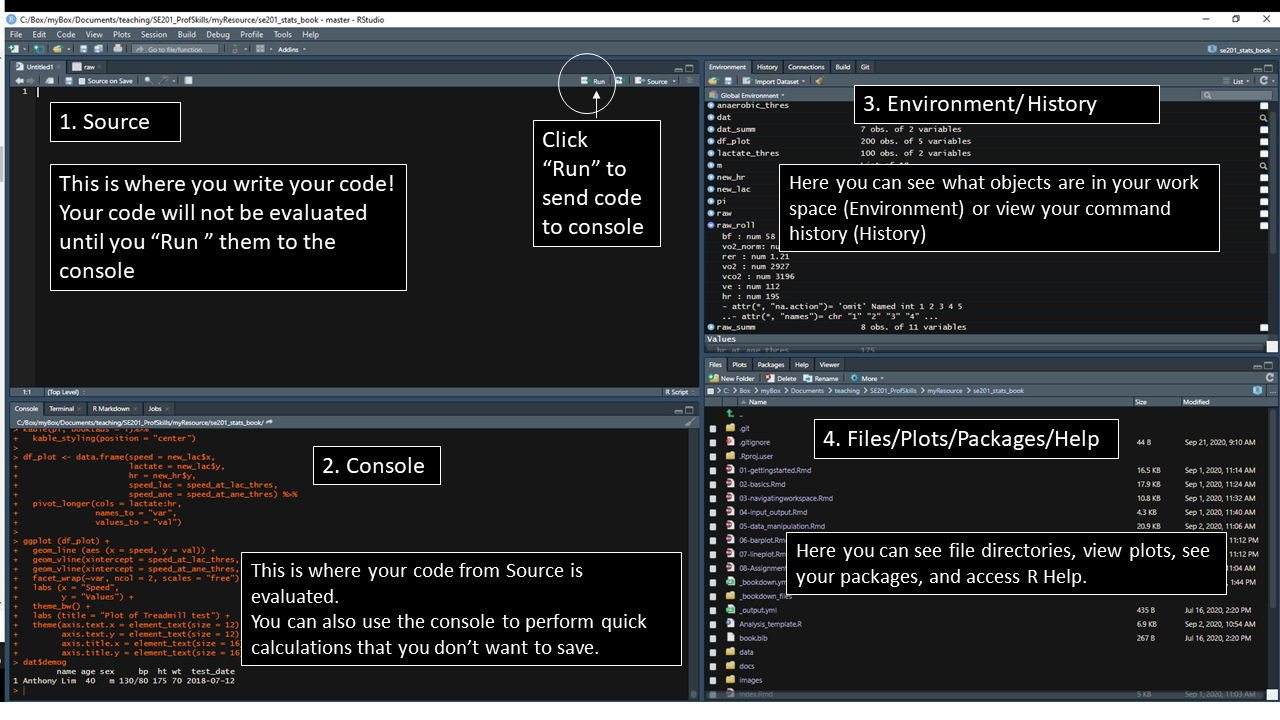 The four panes of RStudio.