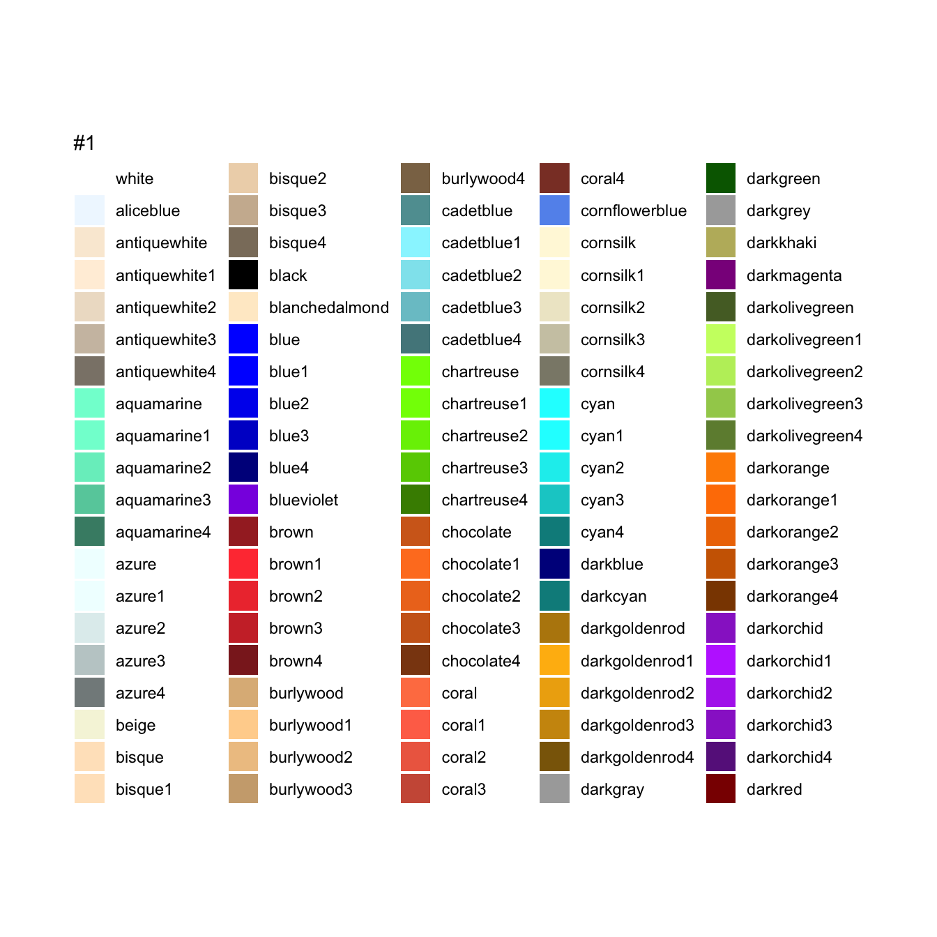 chapter-7-bar-graphs-getting-started-in-sports-data-analysis-se201